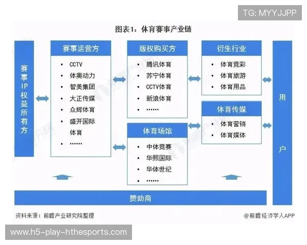 体育募资平台兴起，业余赛事有望商业化