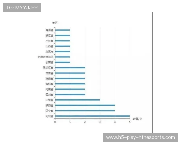 多项目赛事赞助及市场趋势数据分析